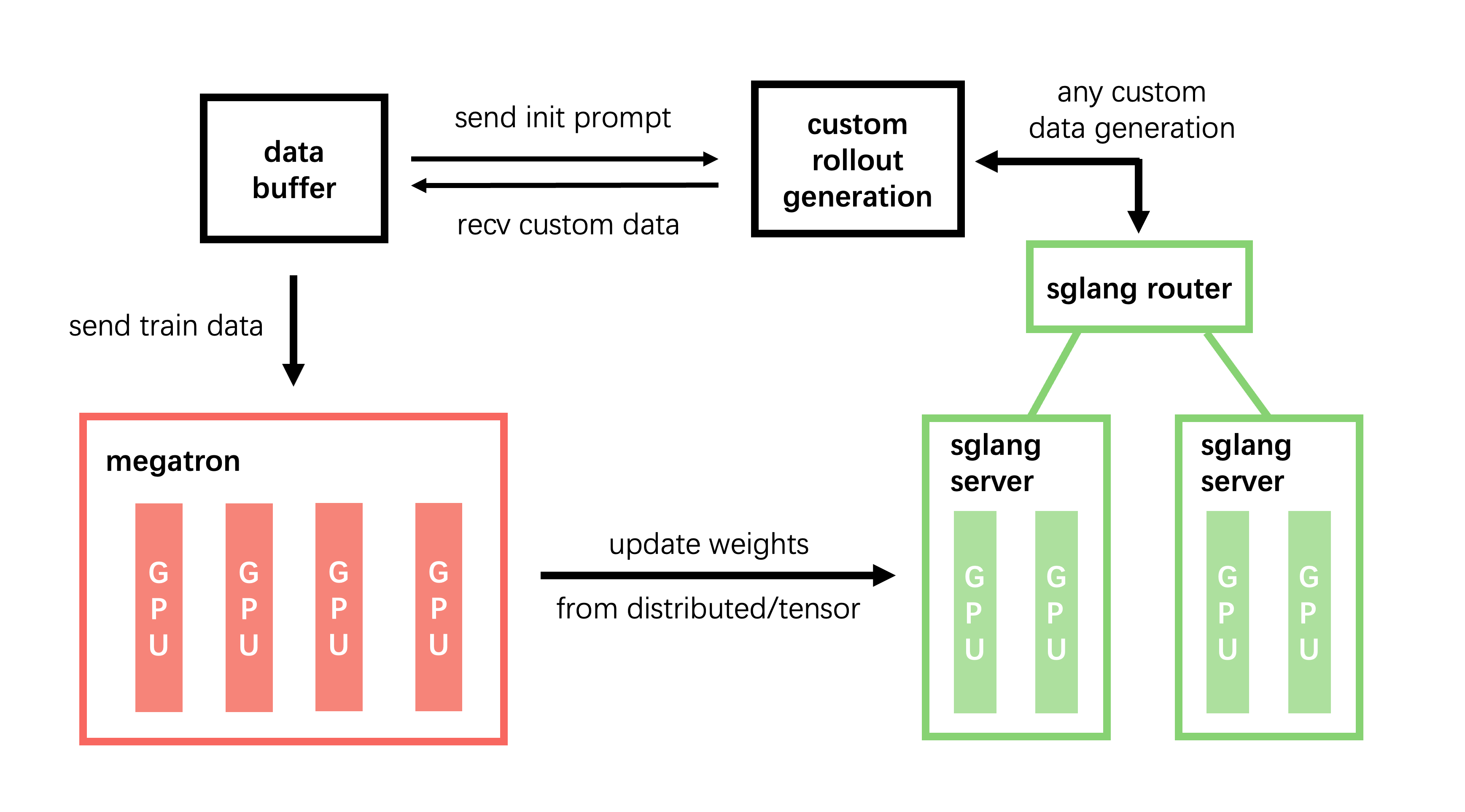 architecture overview